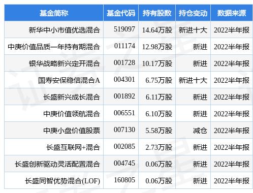 新華成長(zhǎng)基金最新凈值