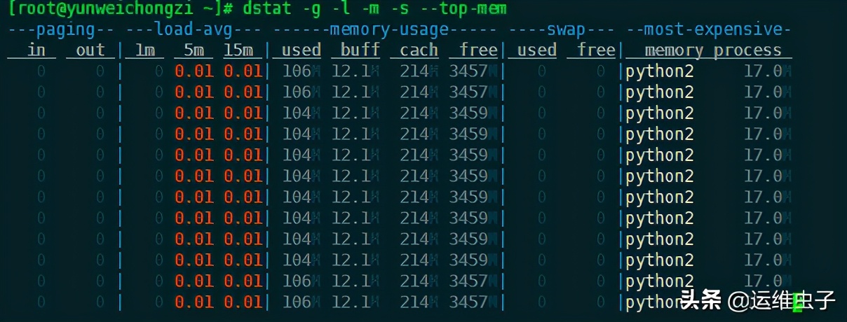 最准一肖一码一一子中特37b,深度应用数据解析_Linux77.19