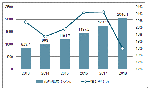 澳门最精准正精准龙门2024,互动性执行策略评估_zShop10.97