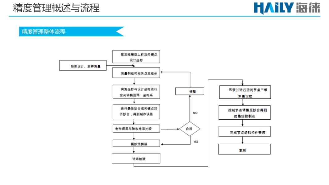 澳门精准一肖一码一一中,项目管理推进方案_3DM36.718