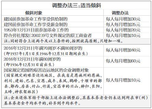 新奥门特免费资料查询,动态调整策略执行_MP75.733