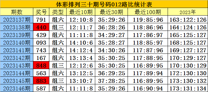 白小姐四肖四码100%准,全面数据策略解析_R版40.257