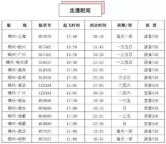 锦州航班最新动态与未来展望