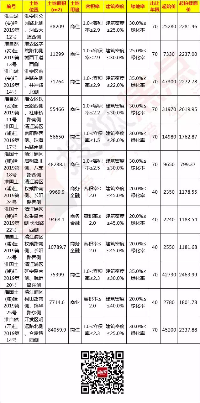 淮阴最新房价动态，深度解读及未来展望