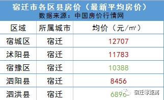 淮陰最新房價動態(tài)，深度解讀及未來展望