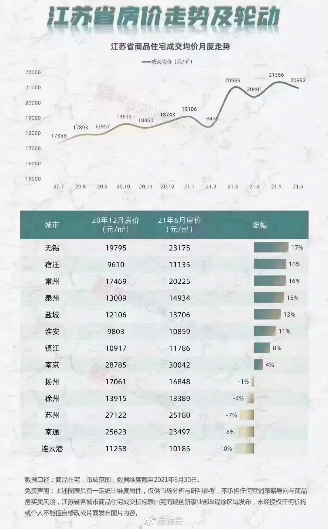 淮陰最新房價動態(tài)，深度解讀及未來展望