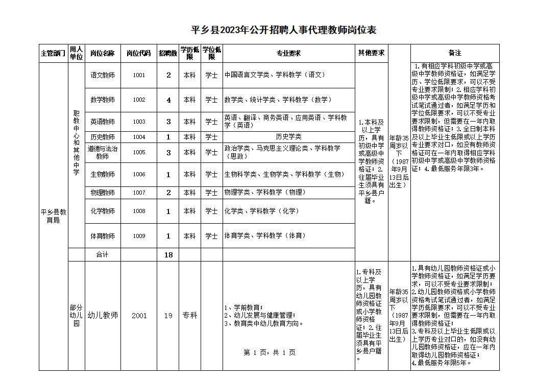 平乡最新招聘信息与招聘动态概览