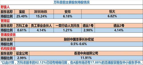 万科新股东，重塑企业生态的驱动力之源