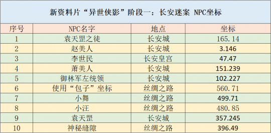 新澳天天开奖资料大全三中三,数据整合策略分析_vShop17.692