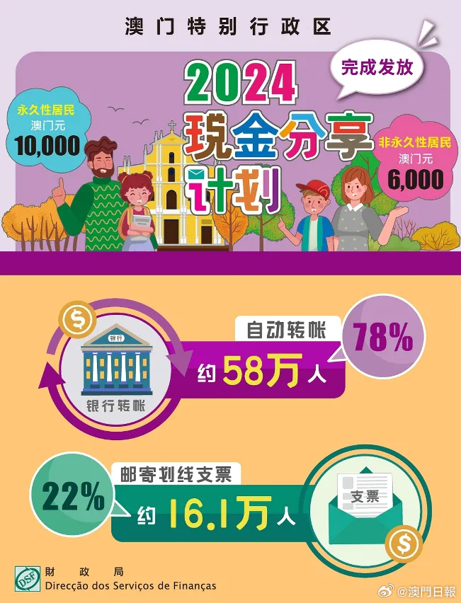 2024年澳门正版免费,可靠性方案设计_创意版2.462