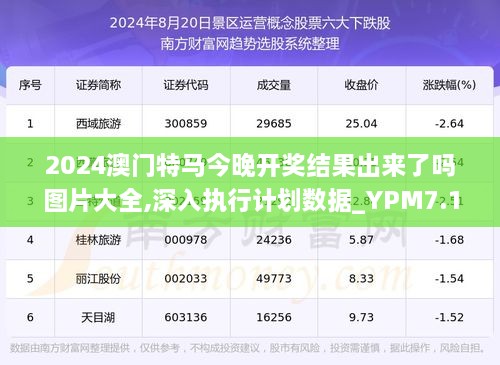 今晚澳门特马开什么今晚四不像,数据解析导向策略_4K97.266