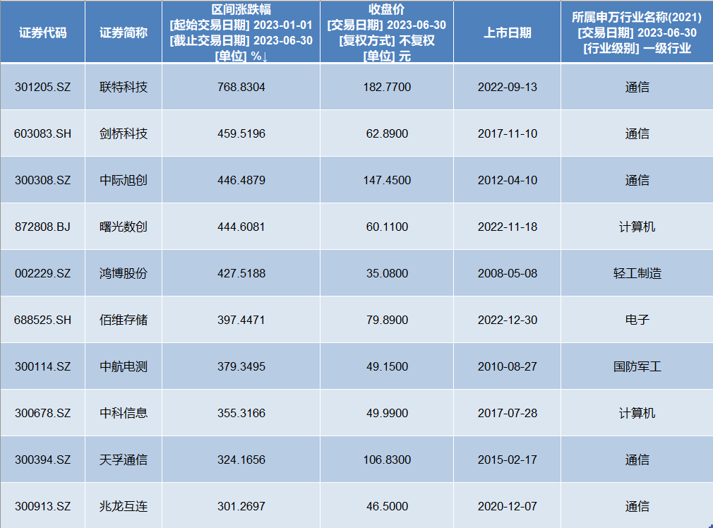 床下有特马是指什么生肖,科学分析解释定义_Pixel37.686