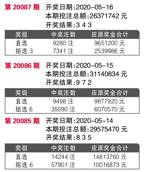 7777788888王中王开奖二四六开奖,快速执行方案解答_游戏版256.184