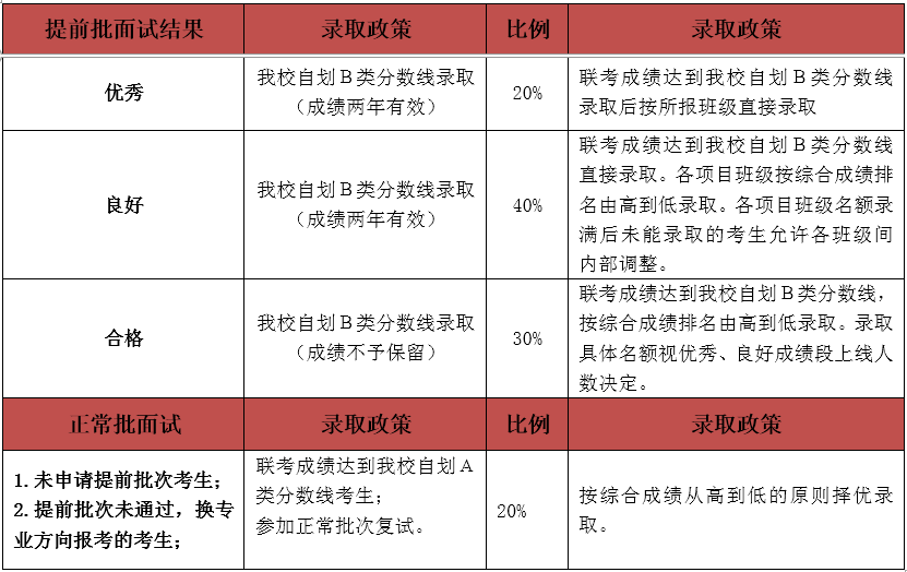 2024新奥正版资料免费大全,最新答案,稳定评估计划_yShop69.637