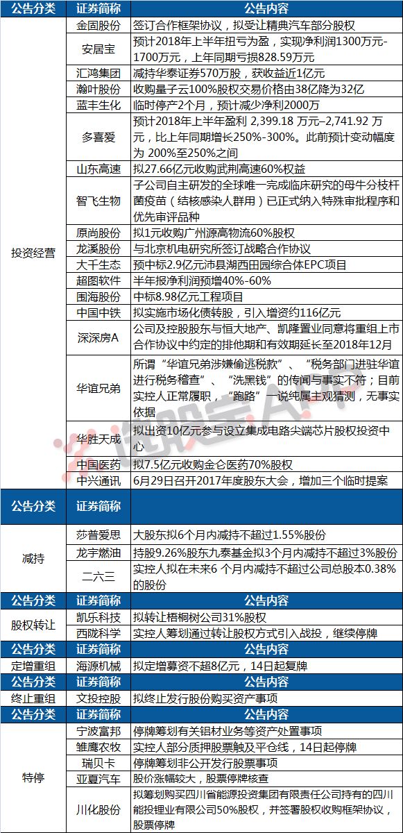 心神不宁的郎 第4页