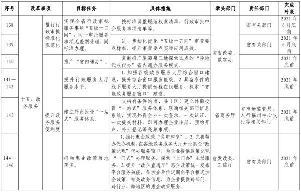 新澳资料免费最新,决策资料解释落实_模拟版17.671