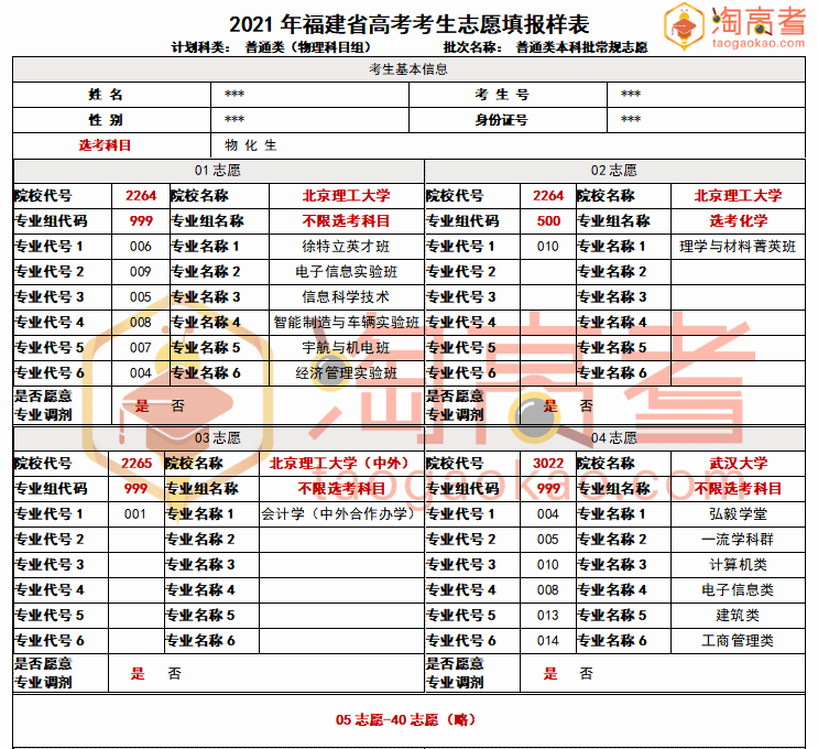 梦想之城 第4页