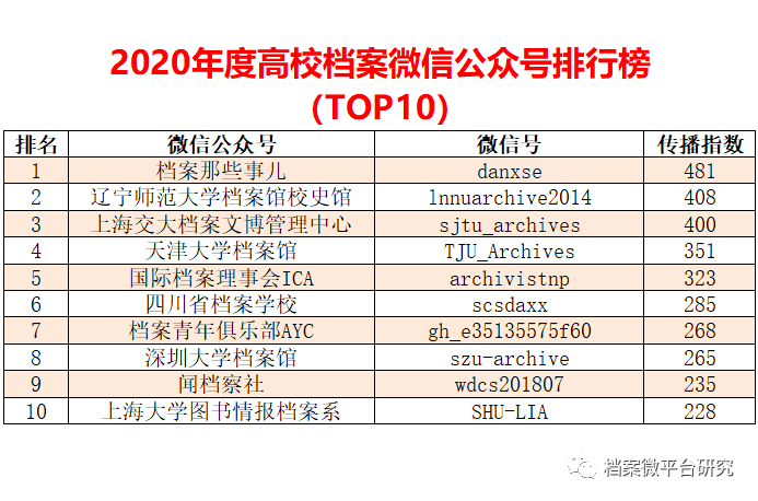 新澳好彩资料免费提供,全面数据解析说明_Lite75.594