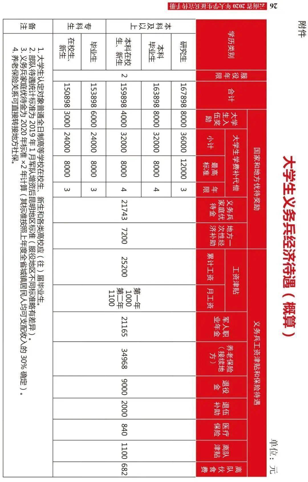 天つ使つ泪 第4页