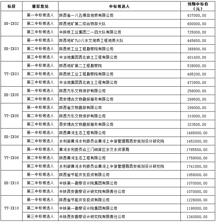 一码一肖100%精准,稳定评估计划_高级款28.102