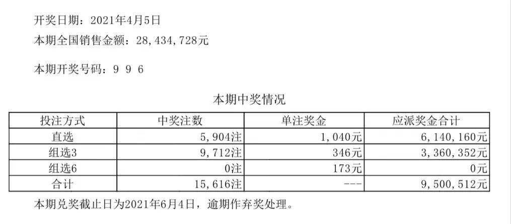 2024澳门六开彩开奖结果,实证分析说明_复刻款73.50