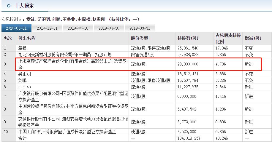 回天新材股票最新消息全面解析