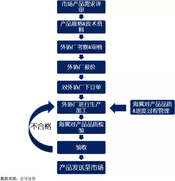 77777888888,多元化策略执行_免费版89.479