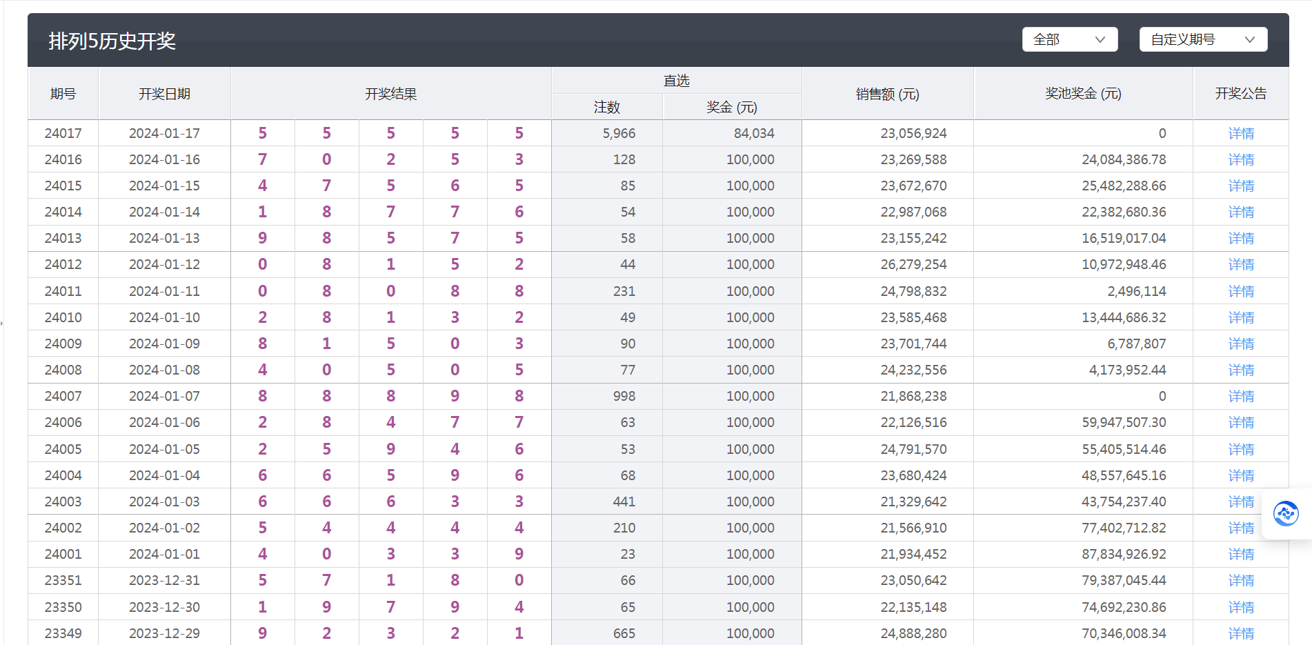 澳门天天开彩开奖结果,全面数据解释定义_标准版33.69