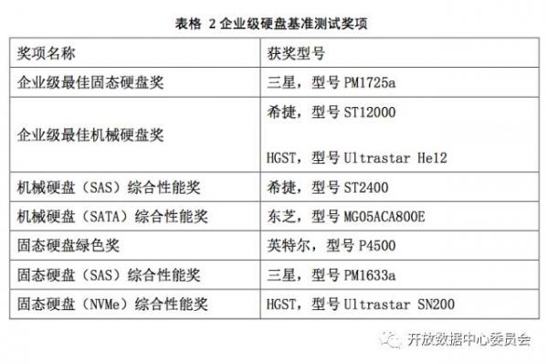 澳门三肖三码精准100%公司认证,数据驱动执行设计_Ultra42.794