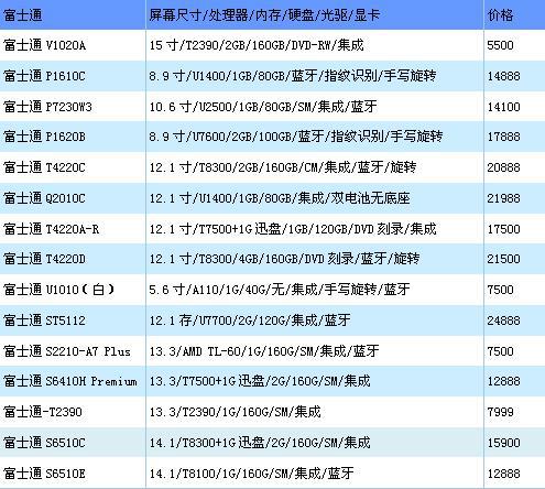 ”王者承诺 第4页