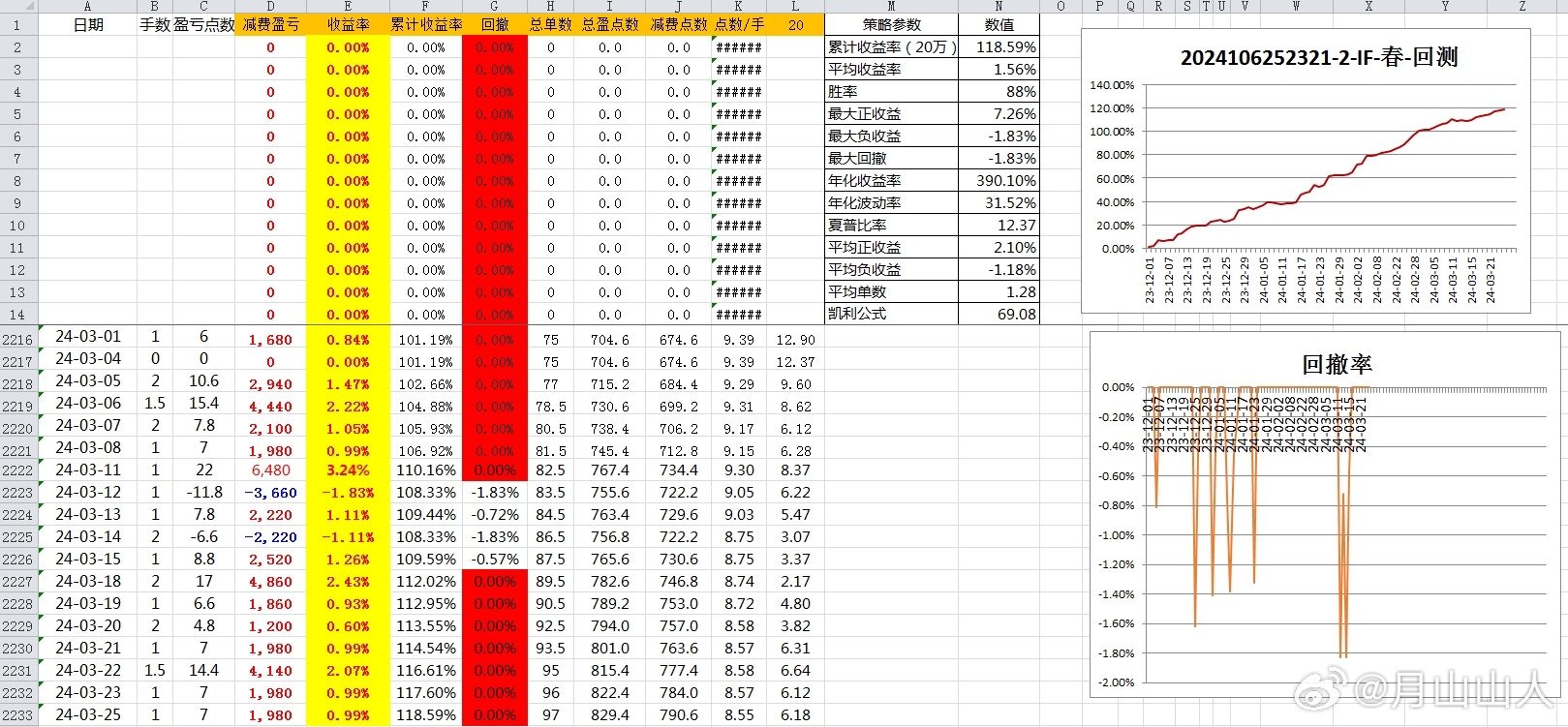 乱了谁的容颜 第4页