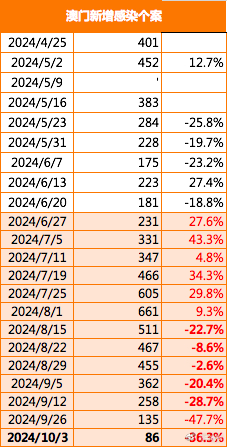 2024澳门014978,统计解答解析说明_限定版94.674