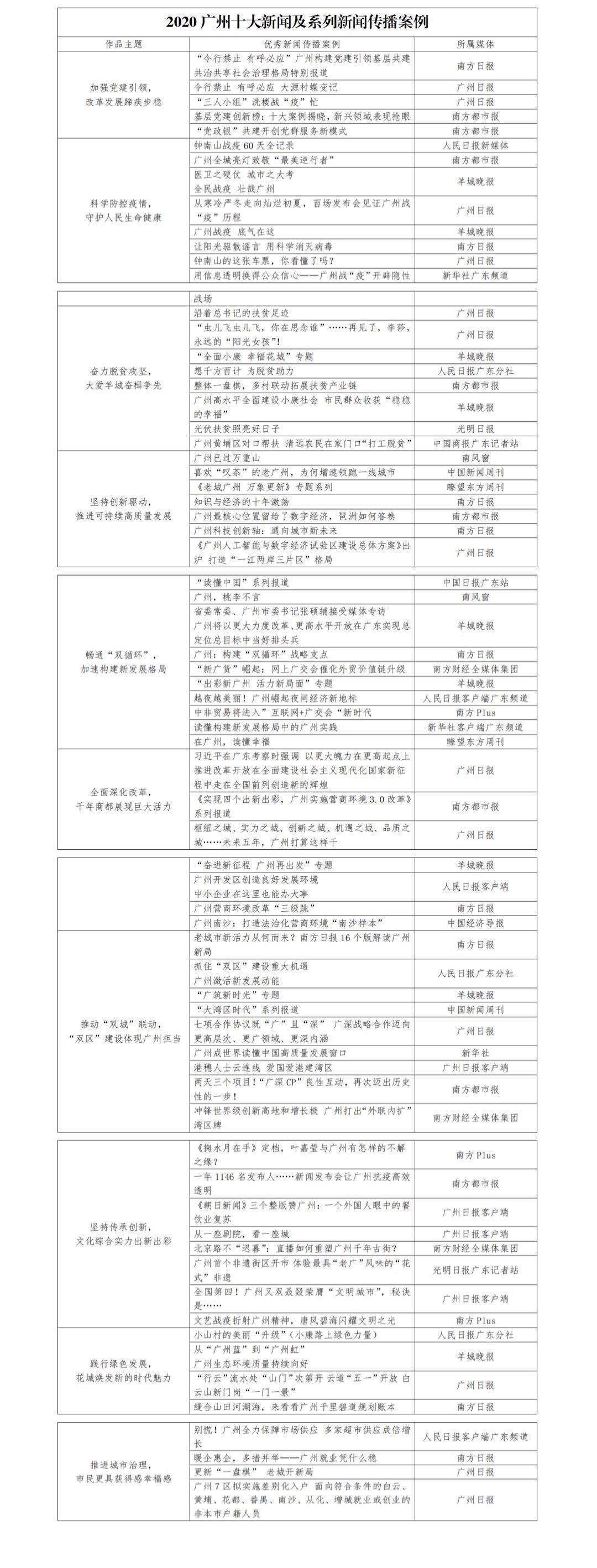 广州城市脉搏与新闻热点交织的最新动态报道