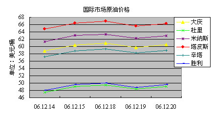 国际油价最新动态与原油价格趋势解析