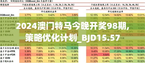 2024年澳门今晚开特马,实地策略评估数据_体验版17.539