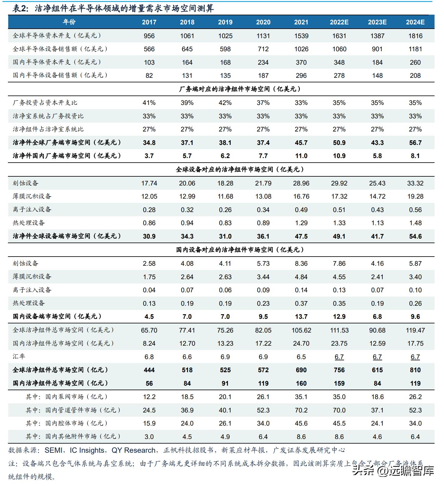 2024天天彩正版资料大全十,现状评估解析说明_DP50.756