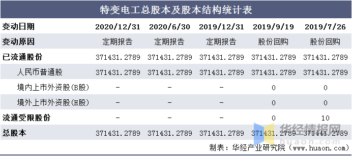 新澳门今晚开特马开奖结果124期,统计解答解析说明_SHD25.415