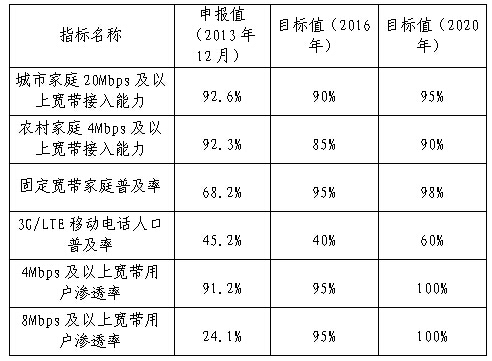 澳门一肖一码100准免费,项目管理推进方案_SP74.779