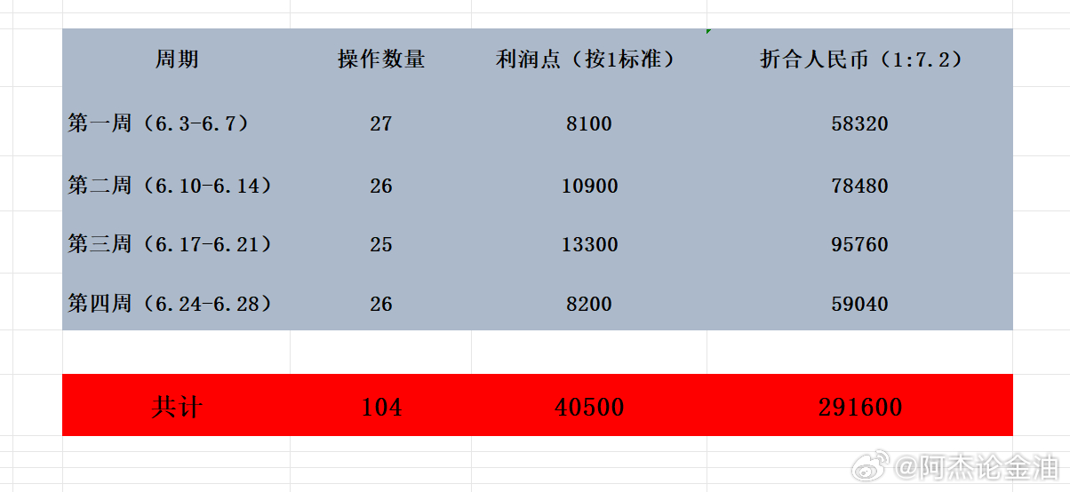 一肖一码免费,公开,最新数据解释定义_手游版28.89