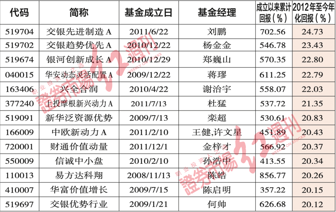 2024年新澳历史开奖记录,收益解析说明_黄金版91.713