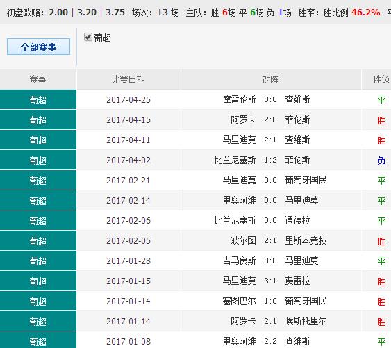 014941cσm查询,澳彩资料,市场趋势方案实施_Mixed81.998