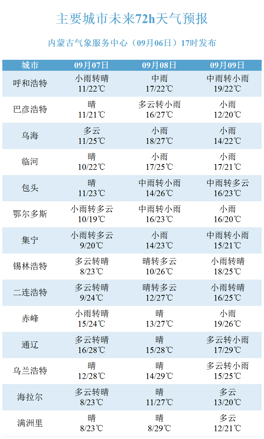 2024年新澳门今晚开奖结果查询表,实证说明解析_Prime71.637