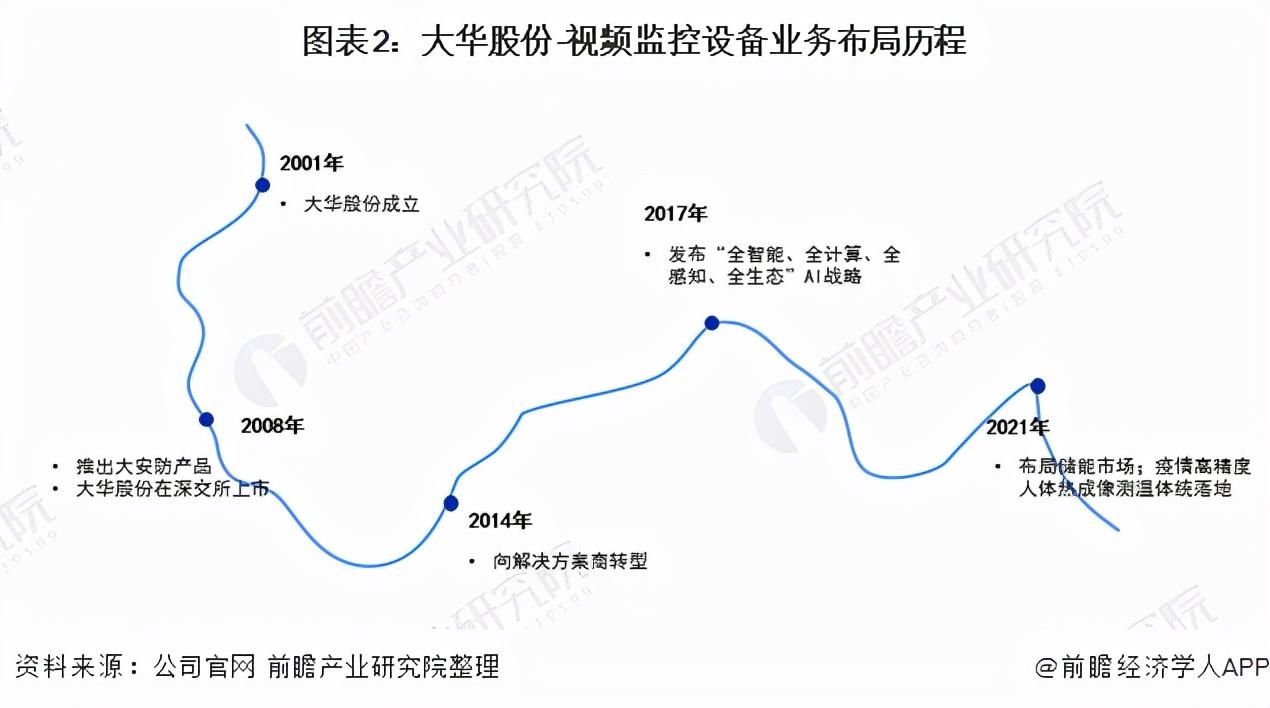 Nvsip监控软件，智能监控的新选择