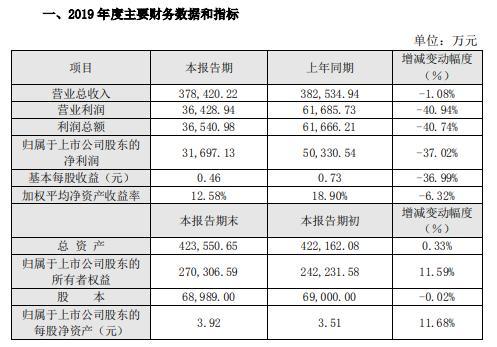 000818最新消息全面解析报告