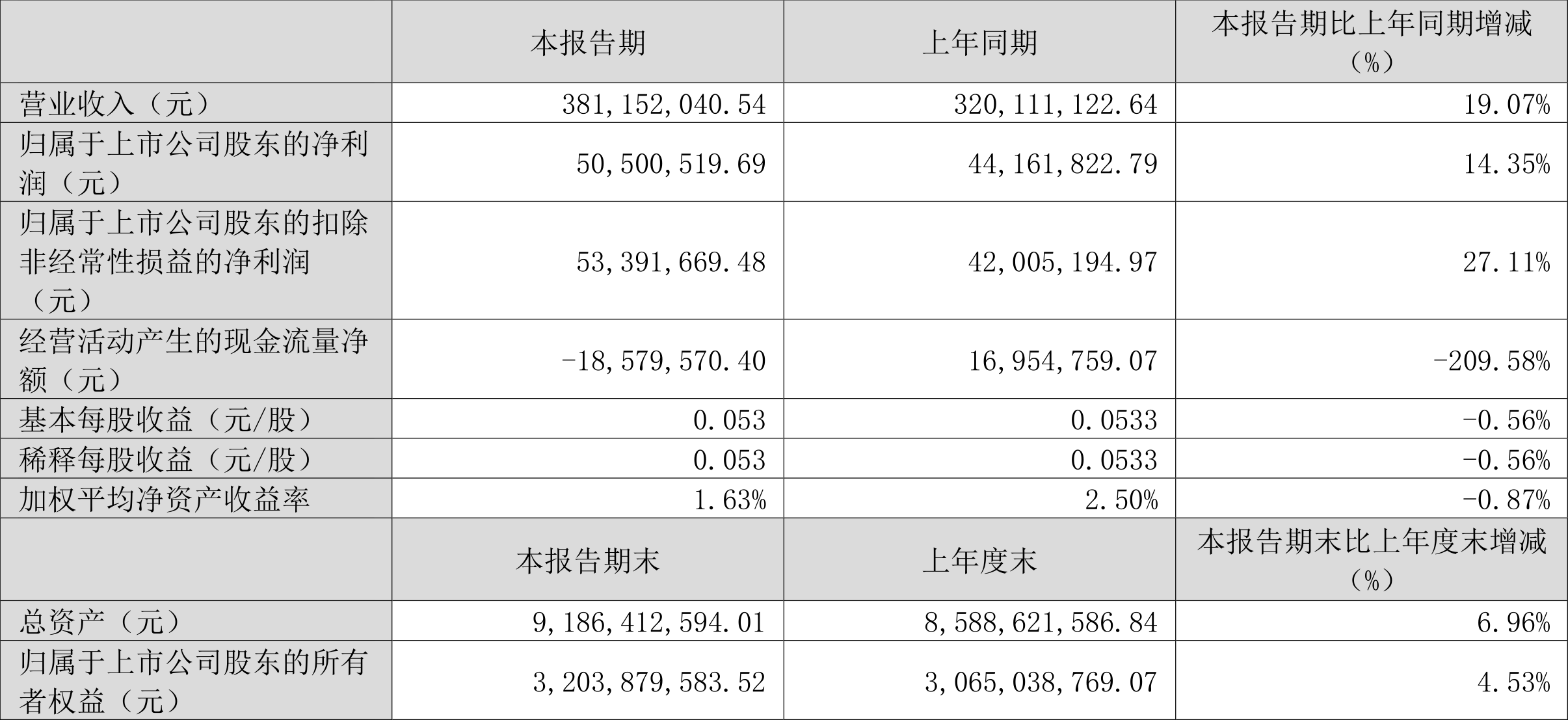 奥门开奖结果+开奖记录2024年资料网站,精确数据解释定义_The84.296