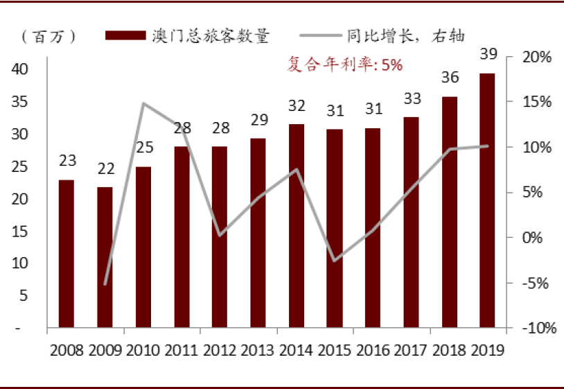 澳门管家婆一肖中特2019,全面数据应用分析_Harmony96.388