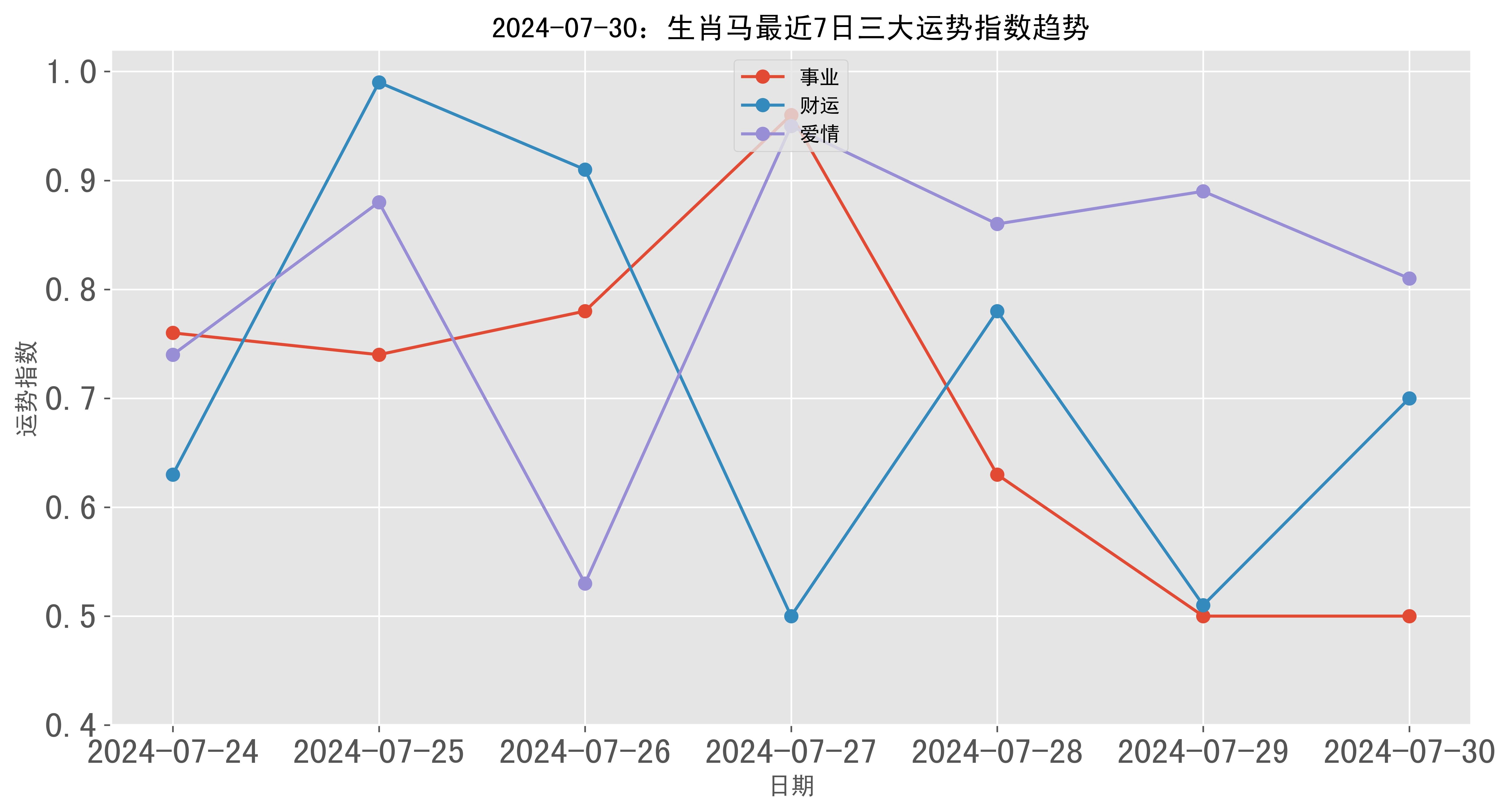 2024新澳门彩生肖走势图,深层执行数据策略_suite98.385