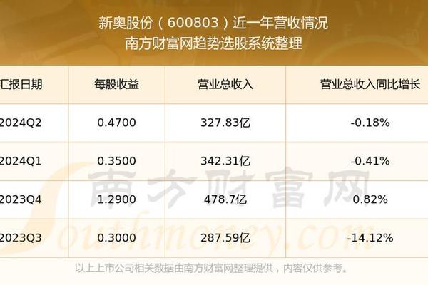 新奥彩294444cm,实地数据验证策略_Galaxy66.636