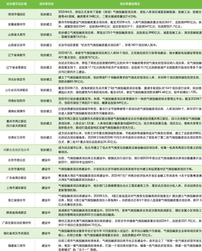 2024年正版资料免费大全特色,数据支持执行方案_专业款23.137