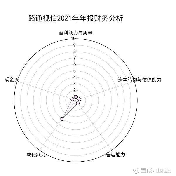 路通视信股票最新消息全面解析